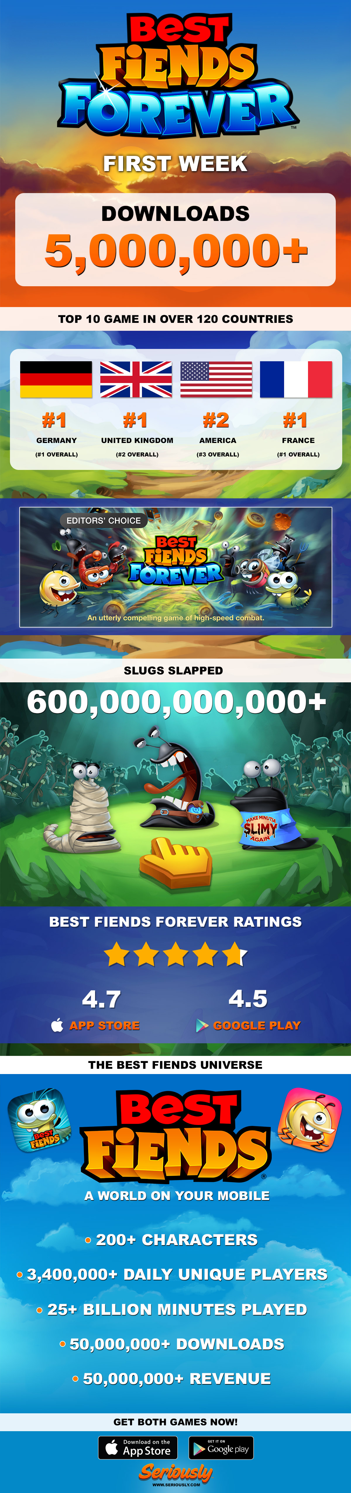 The First Week of Best Fiends Forever